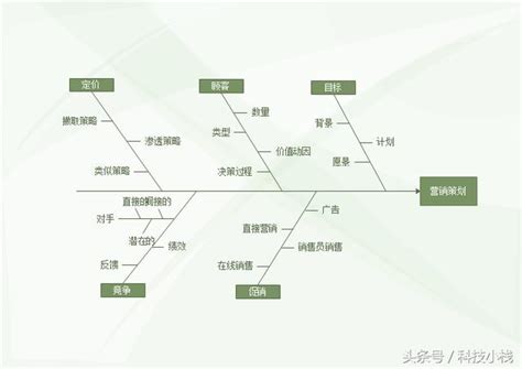 魚骨煞|風水中的魚骨煞如何化解 這些方法可選用